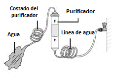 ¿Cuánto espacio libre debe haber alrededor de mi heladera Side by Side?
